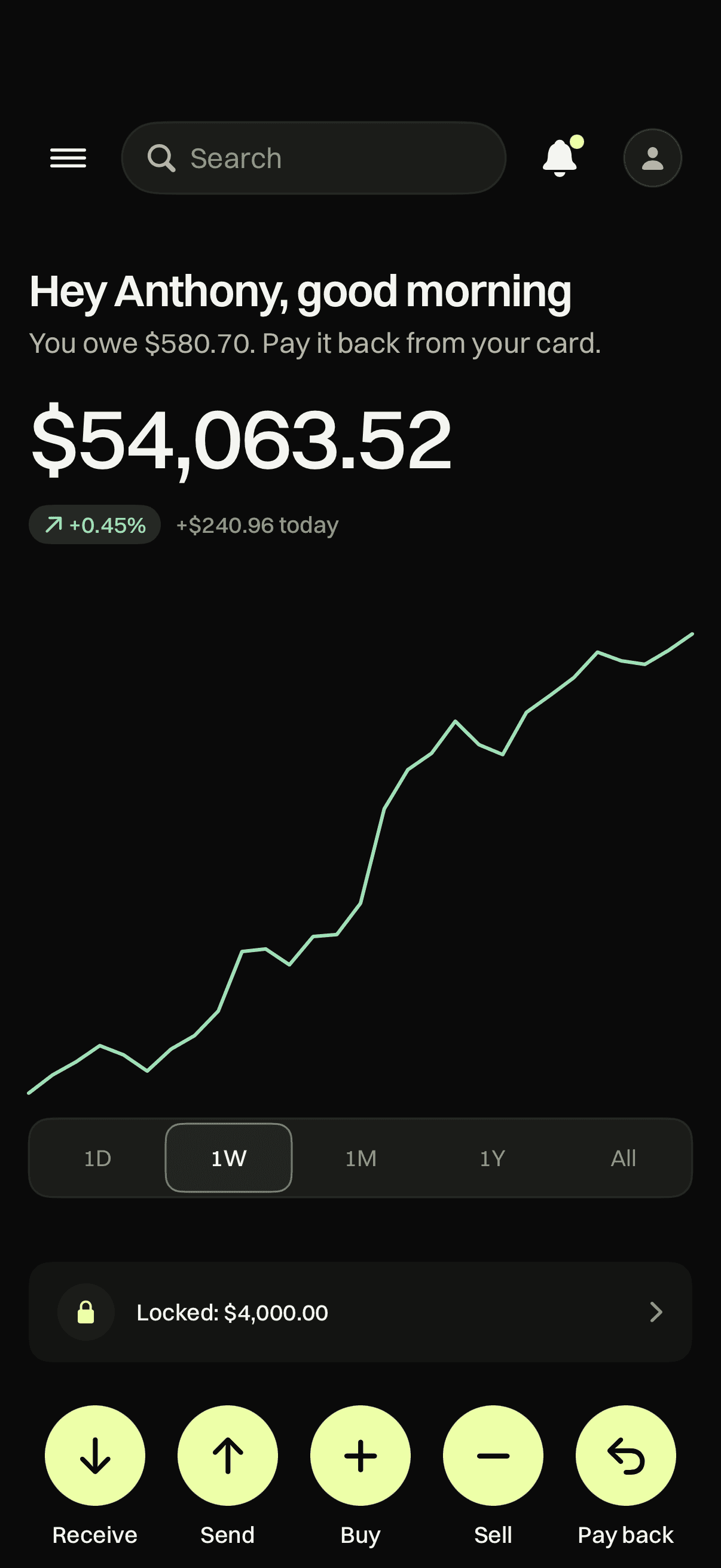 The Gether app on Home: a greeting, the total, a week chart, the amount locked, and Receive, Send, Buy, Sell and Pay back